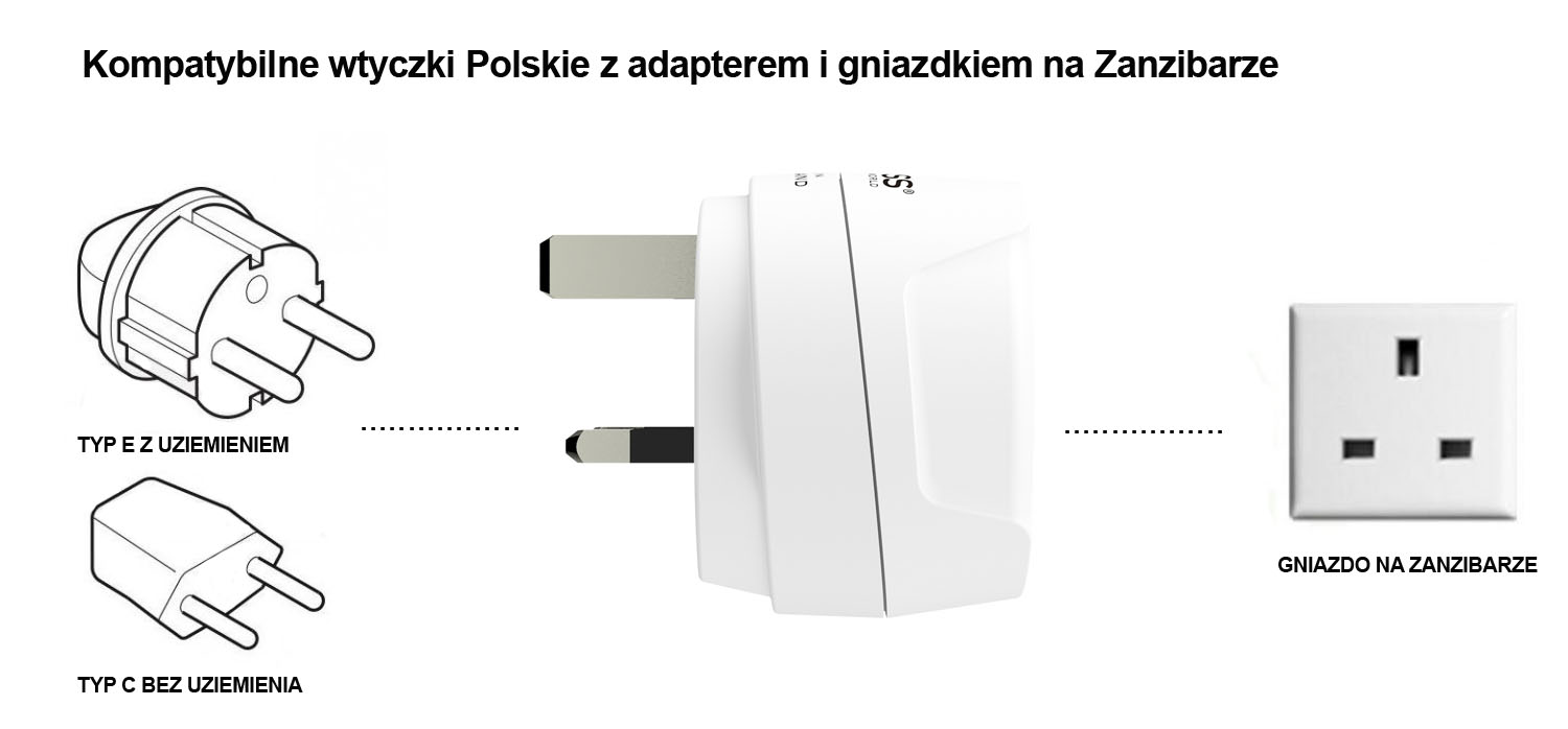 przejściówka do wtyczki na zanzibar.
